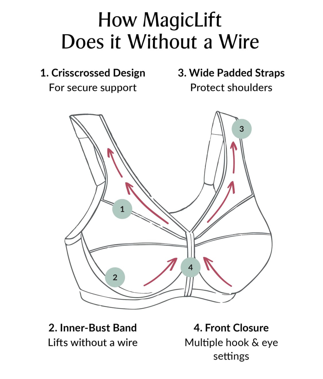 Magiclift Natural Shape Front-Close Wire-Free Bra